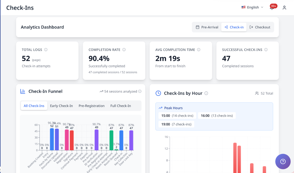 Check-In/Out Analytics Dashboard