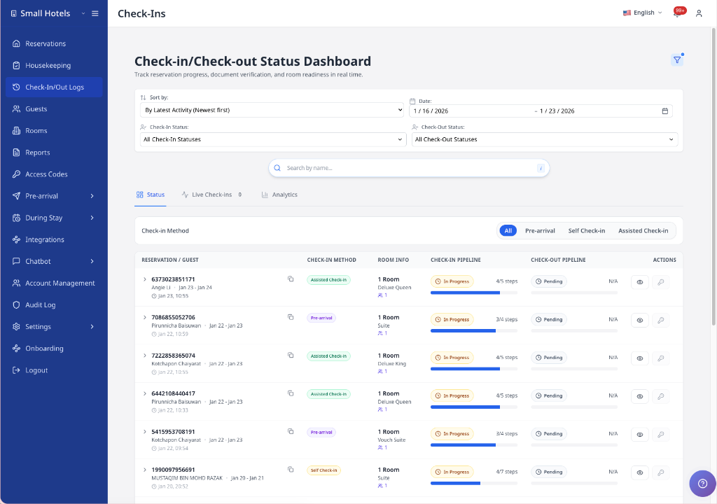 Check-In/Out Status Dashboard